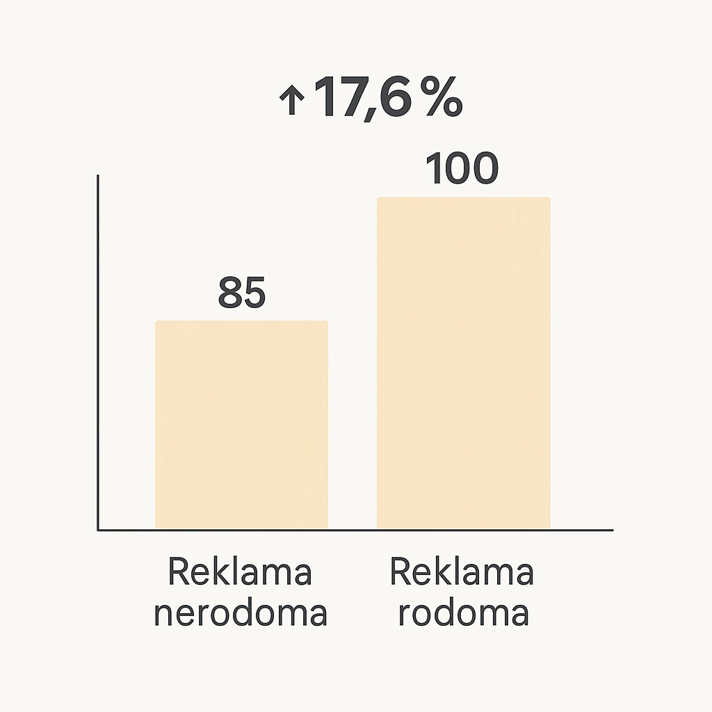 1P duomenų kelias į AI optimizacijas