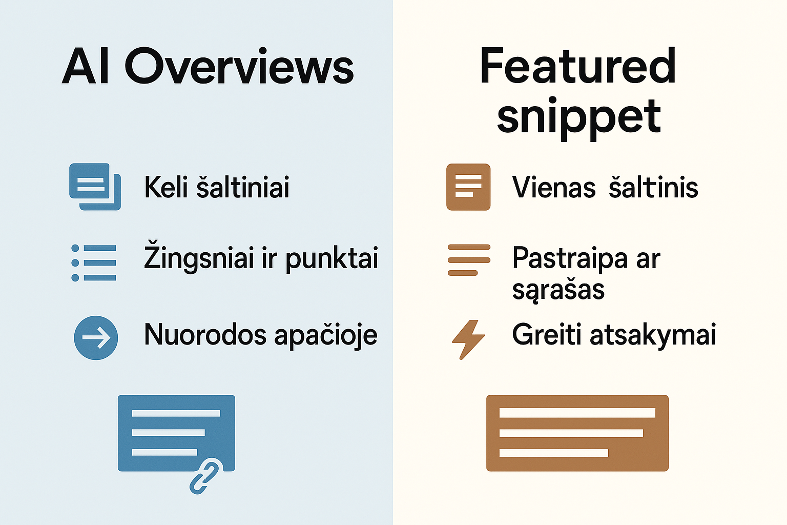 AI santraukos ir snippet palyginimas