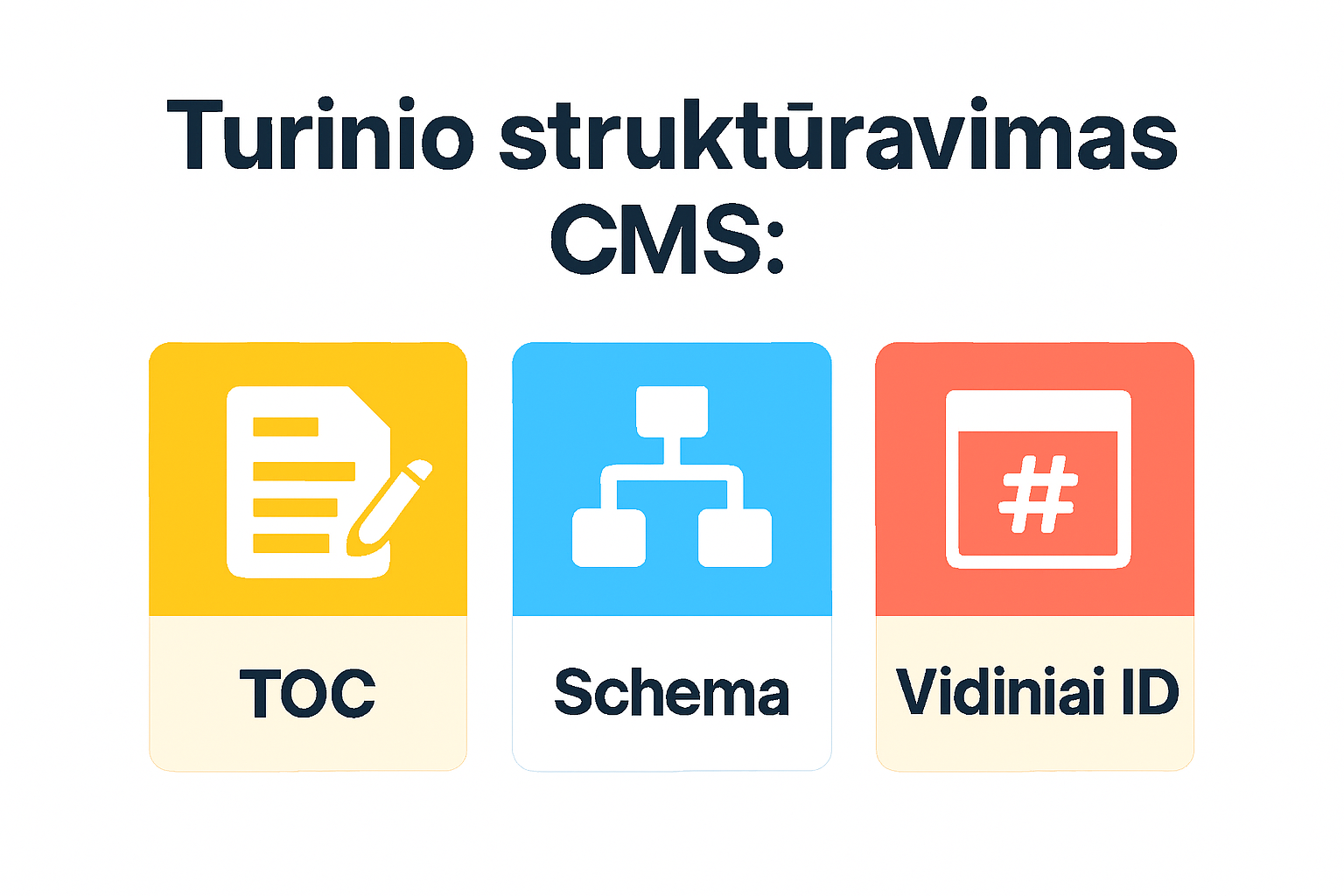 CMS moduliai – SEO turinio struktūra (TOC, JSON-LD, vidiniai ID), 2025