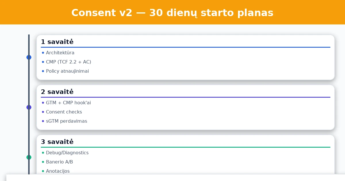 Ką paaiškina: darbų seka ir „acceptance criteria“.