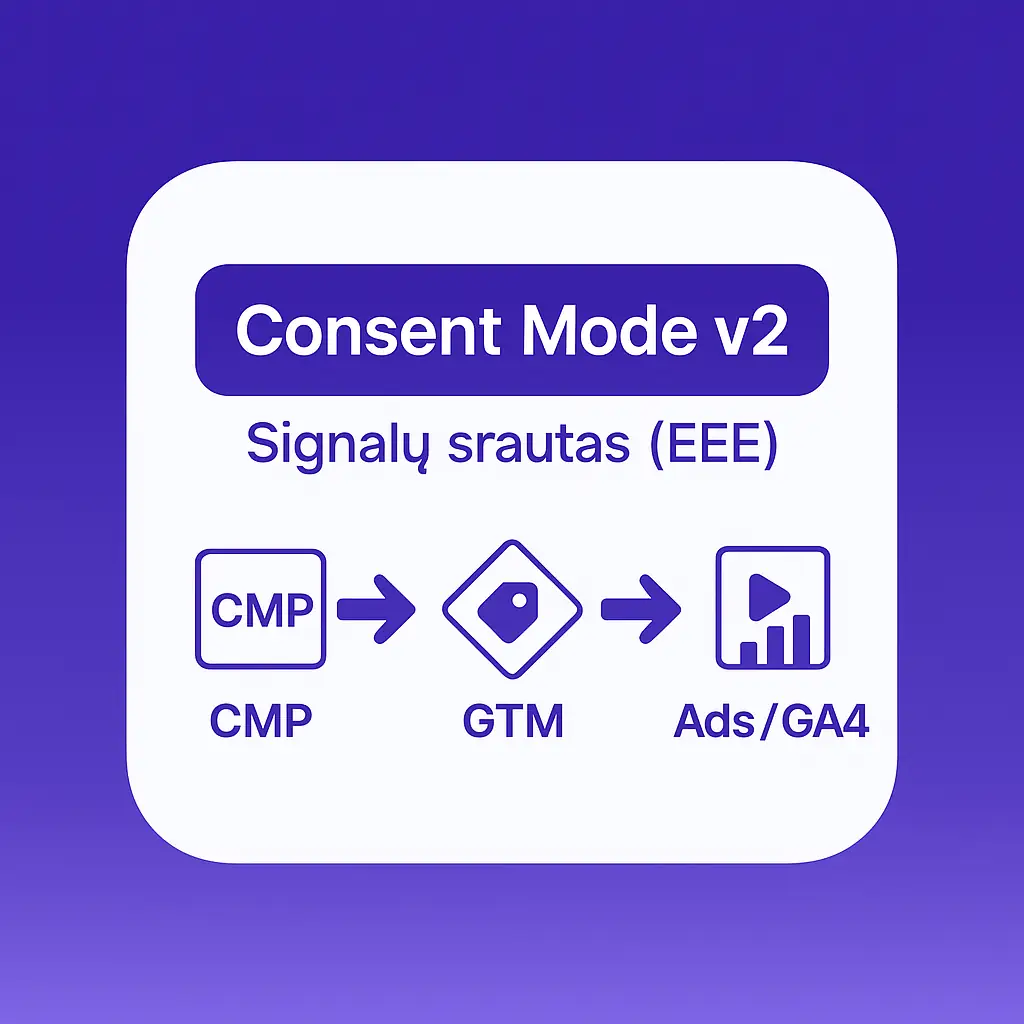 Consent Mode v2 signalų srautas EEE