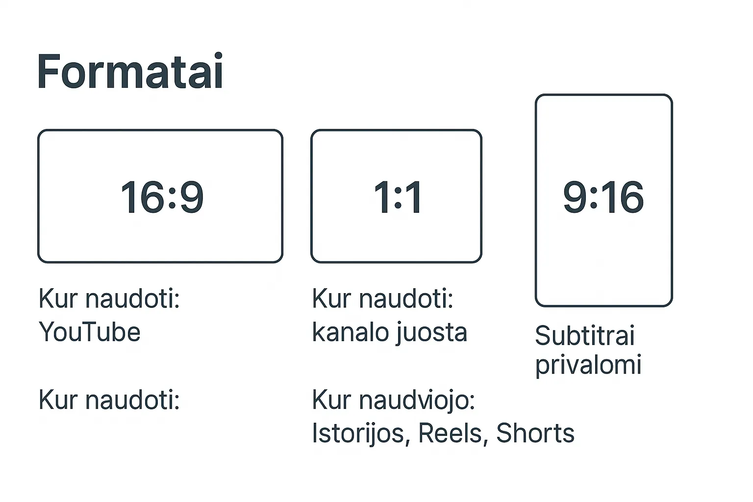 Greitos vaizdo reklamos specifikacijos: formatai, trukmės ir subtitrai