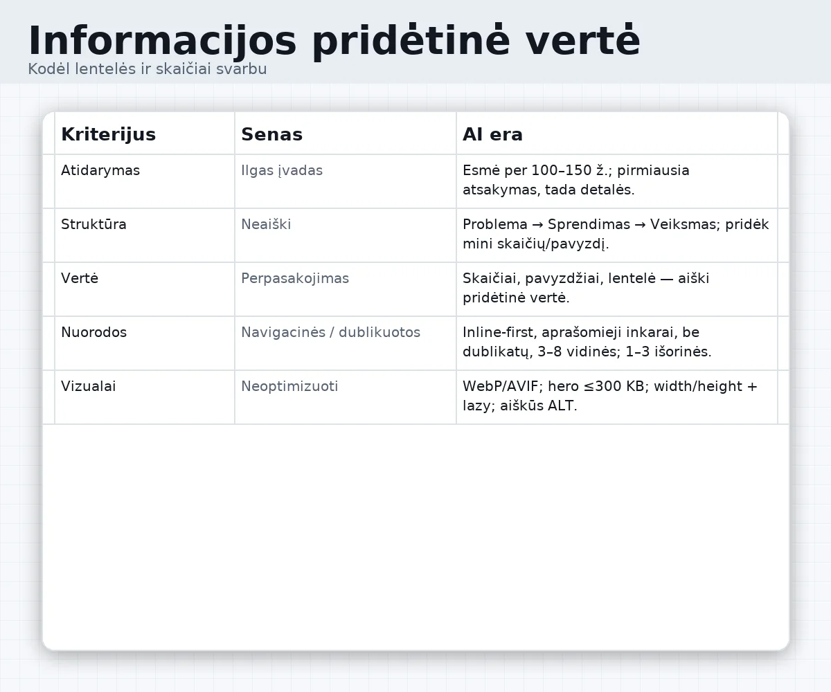 Lentelė: senas SEO modelis vs AI eros struktūra