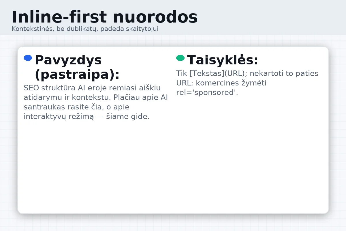 Inline-first nuorodų pavyzdys: kontekstinės nuorodos, aprašomieji inkarai, be dublikatų