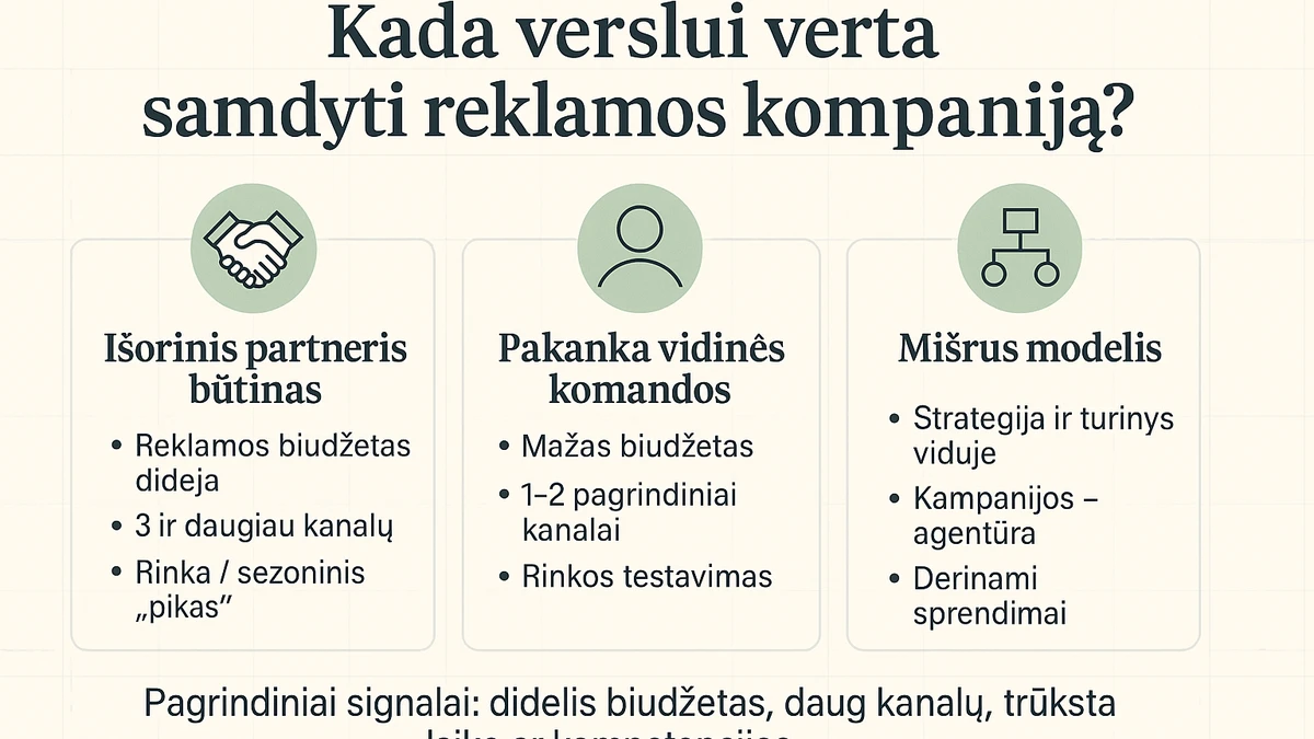 Infografikas, kuris parodo, kada verslui verta samdyti reklamos kompaniją, lyginant situacijas: būtinas išorinis partneris, pakanka vidinės komandos ir mišrus modelis.