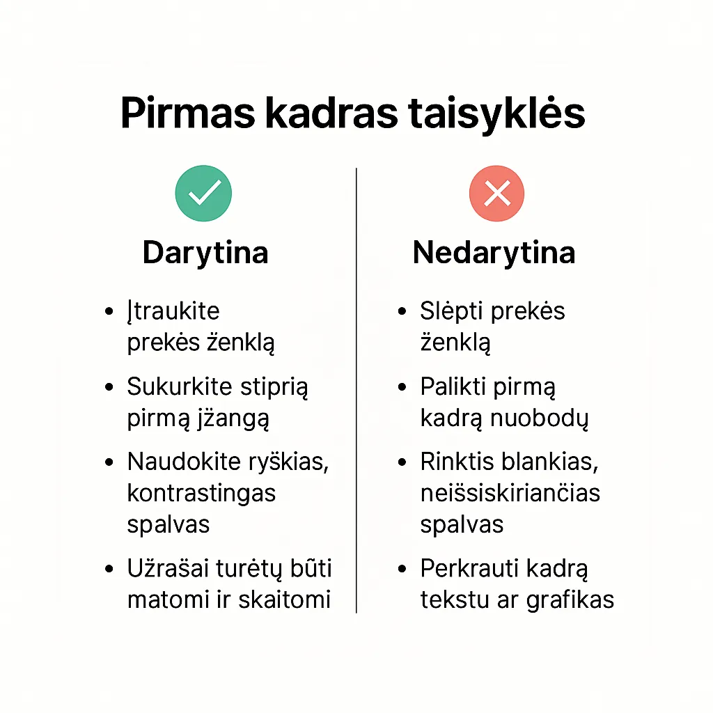KPI lenta: VTR, CTR, CPV, CPA ir ROAS su tiksliniais intervalais