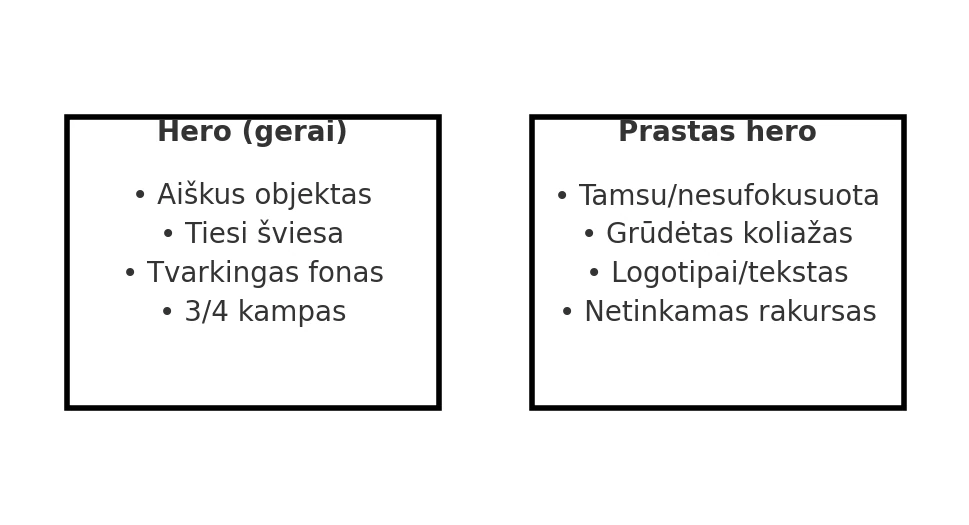 Palyginimas: geras hero (aiškus objektas, geras apšvietimas, tvarkingas fonas, 3/4 kampas) prieš prastą hero (tamsu, koliažas, logotipai, blogas rakursas)