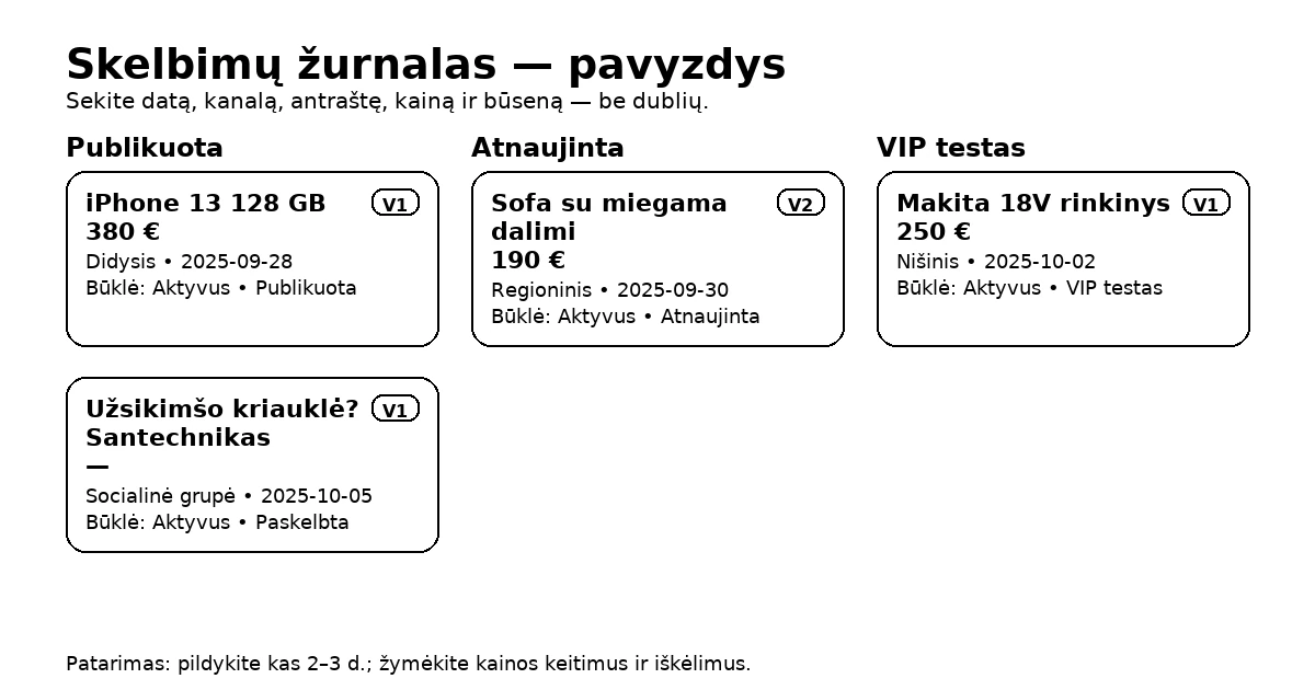 Skelbimų žurnalo šablonas su stulpeliais Data, Kanalas, Antraštė (V1/V2), Kaina, Būklė, Statusas ir keturiomis pavyzdinėmis eilutėmis; patarimas sinchronizuoti kas 2–3 dienas.