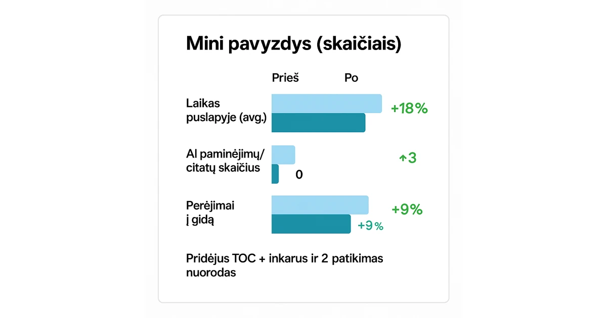 Matavimas prieš/po: GSC ir GA4 indikatoriai