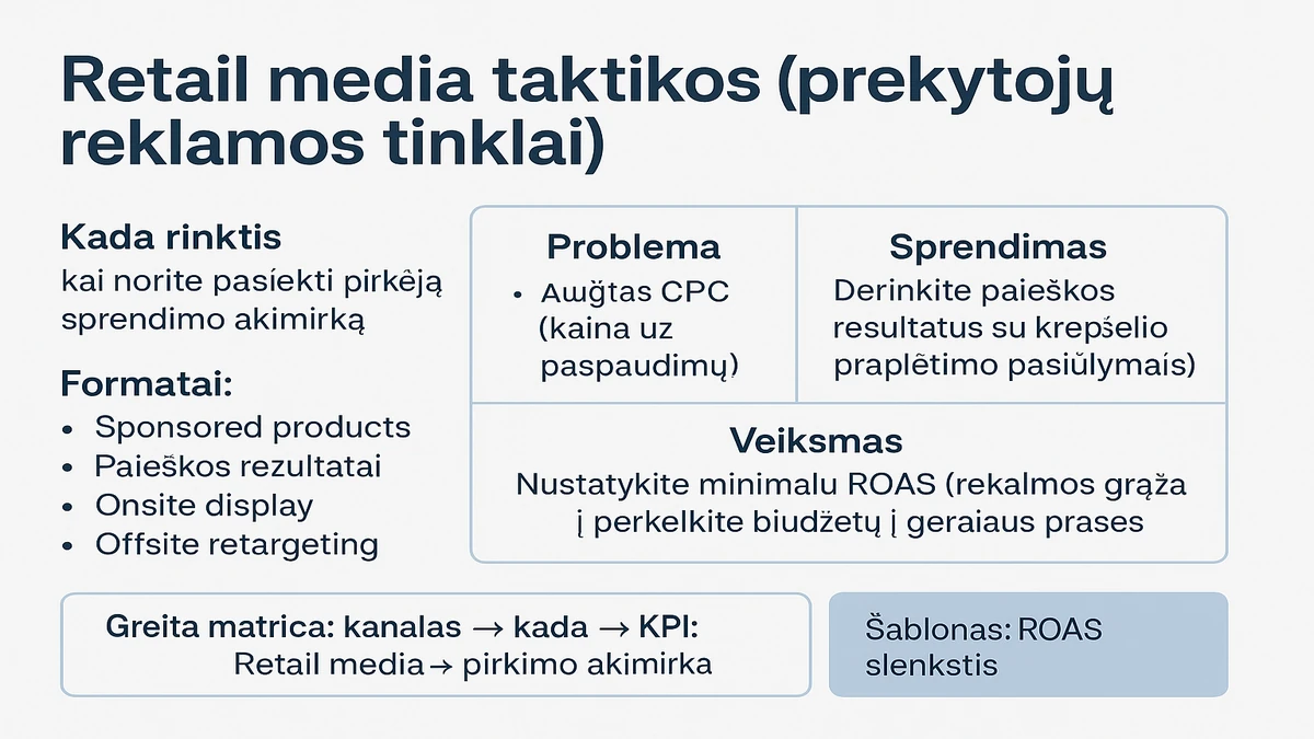 Retail media: sprendimo akimirka, pagrindiniai formatai ir KPI – ROAS (reklamos grąža), CPC (kaina už paspaudimą).