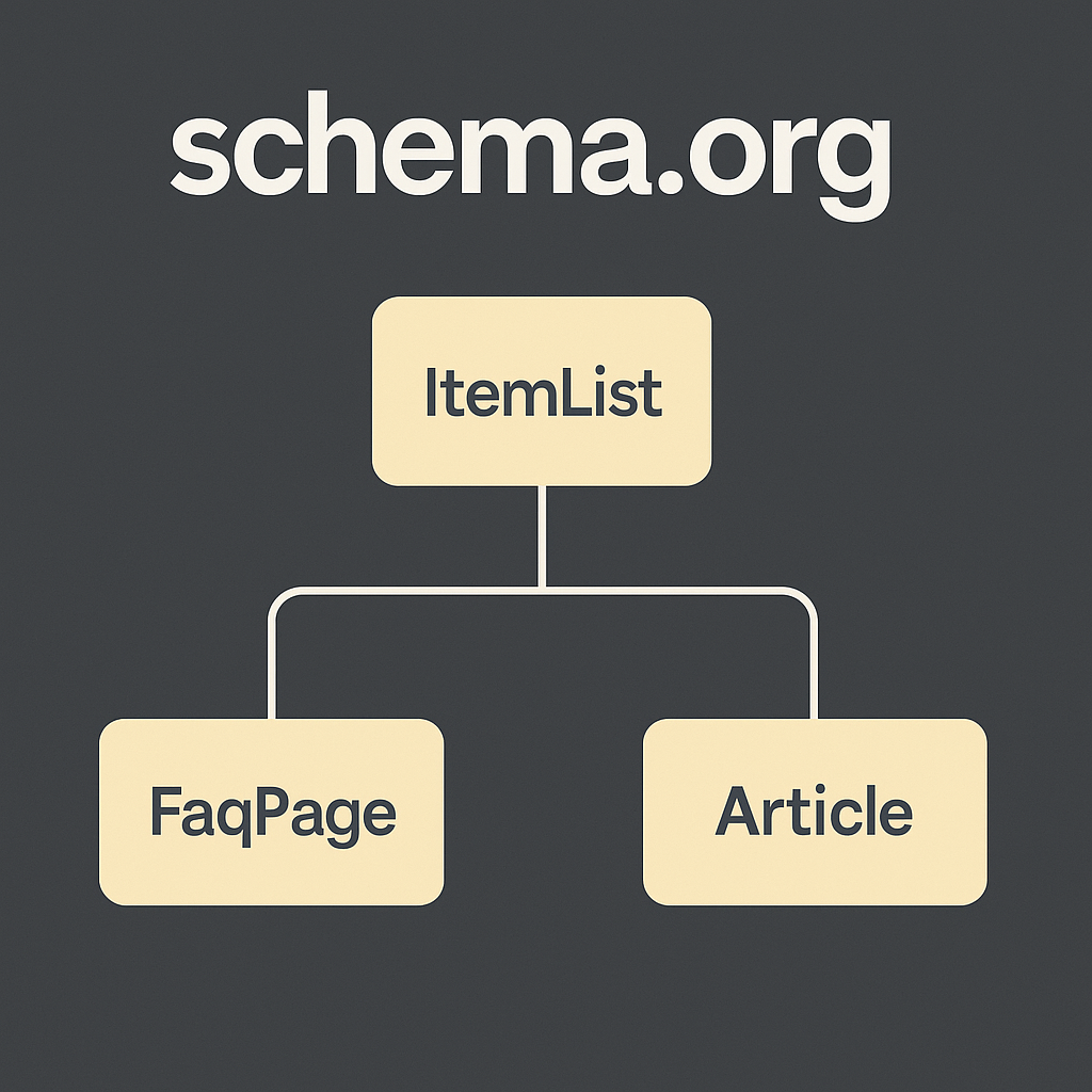 Schema ItemList ir BreadcrumbList pavyzdžiai