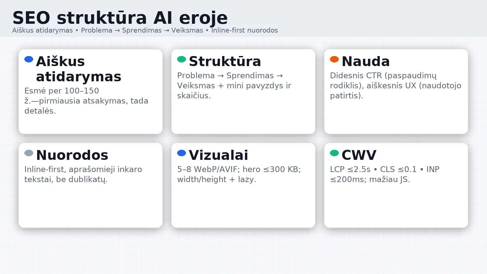 SEO struktūra AI eroje: pagrindinės kryptys-atidarymas, struktūra, nauda