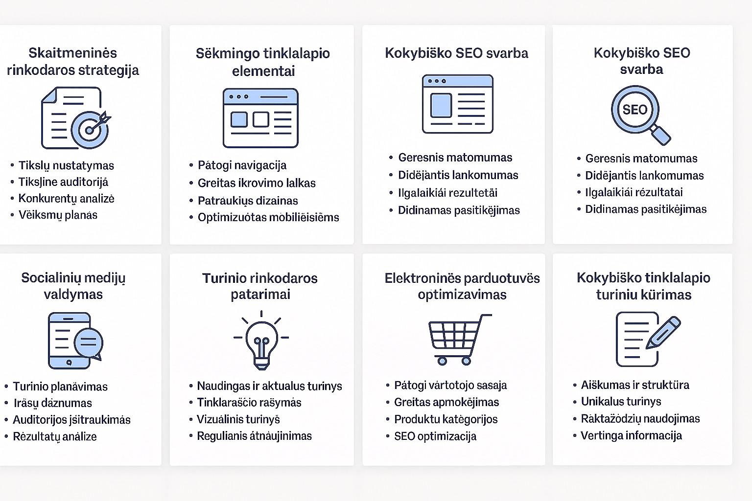SEO intencijų žemėlapis su raktinių žodžių klasteriais ir paieškos tipais