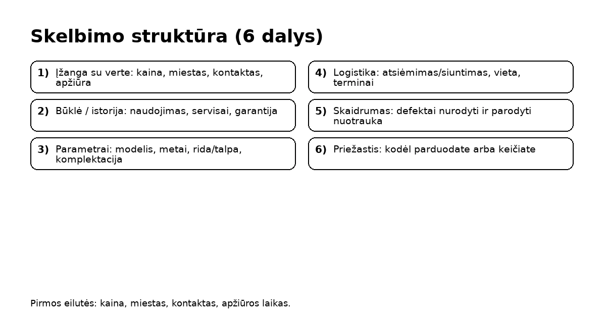 Skelbimo struktūra: įžanga su verte, būklė, parametrai, logistika, skaidrumas, priežastis — dvi stulpelių kortelės.