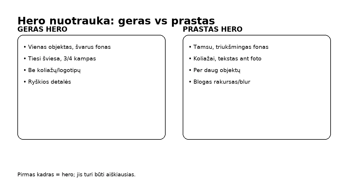 Hero nuotraukos palyginimas: kairėje geras (švarus fonas, 3/4 kampas, be koliažų), dešinėje prastas (triukšmas, koliažai, blogas rakursas).