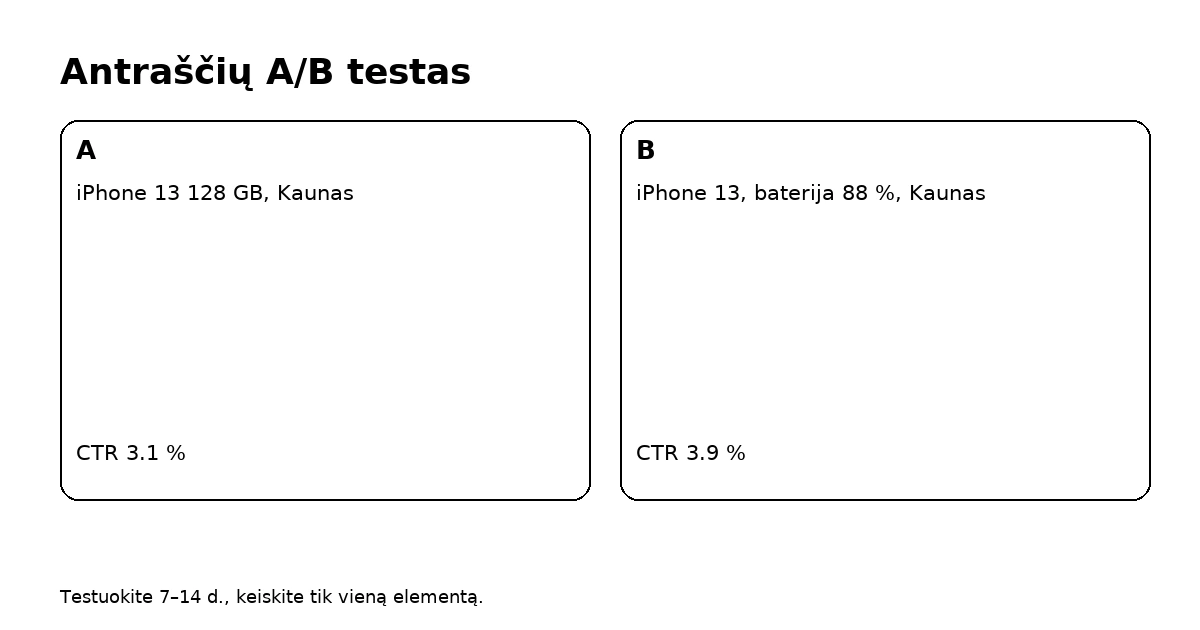 Antraščių A/B testas: du paneliai su CTR palyginimu