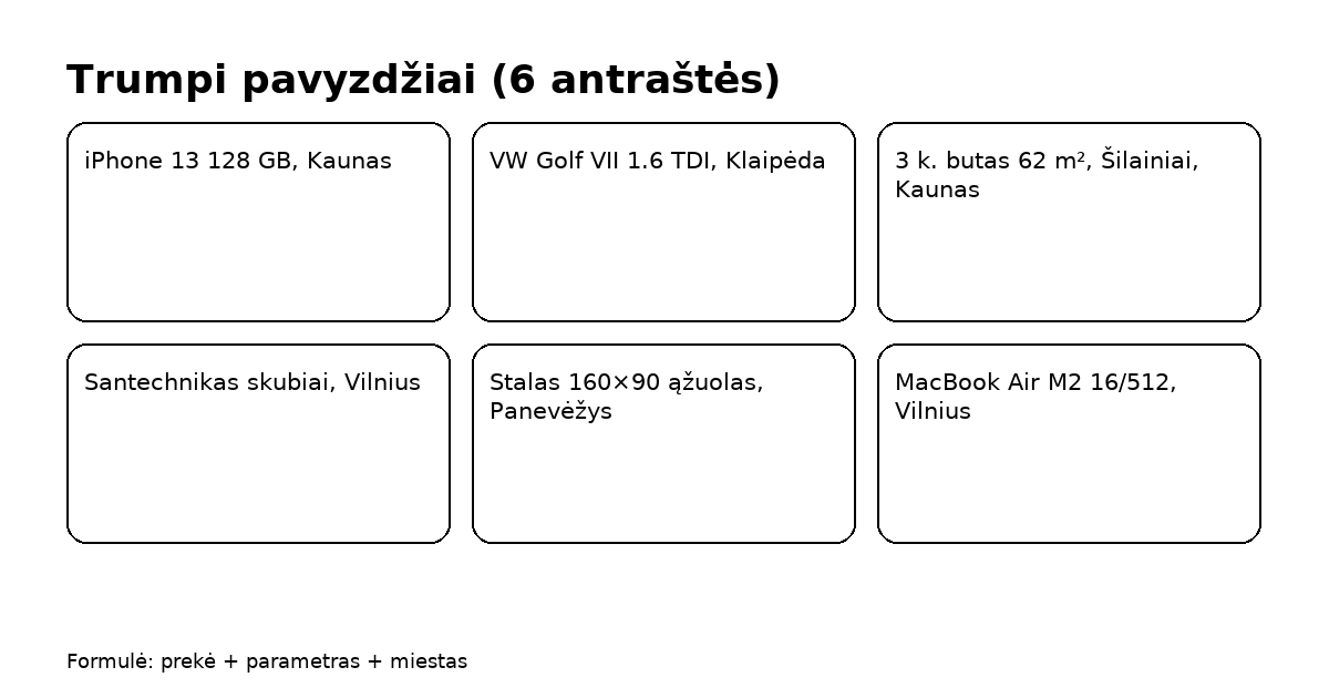 Trumpi 6 antraščių pavyzdžiai: iPhone 13 Kaunas; VW Golf Klaipėda; 3 k. 62 m² Šilainiai Kaunas; Santechnikas Vilnius; Stalas 160×90 ąžuolas Panevėžys; MacBook Air M2 Vilnius"