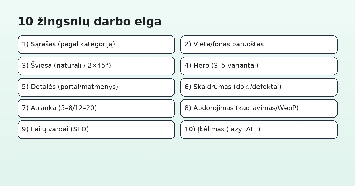 10 žingsnių darbo eiga: planas, šviesa, hero, detalės, WebP, įkėlimas