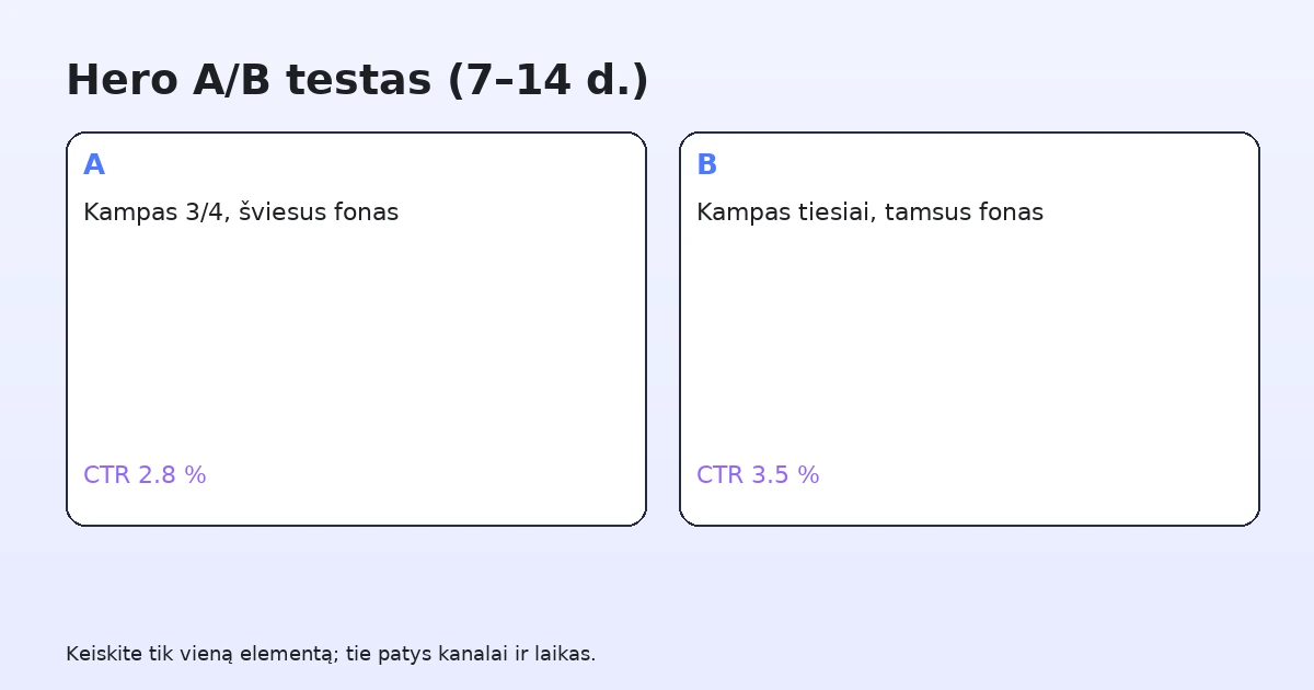 Hero A/B testas per 7–14 dienų: du variantai, keiskite tik vieną elementą