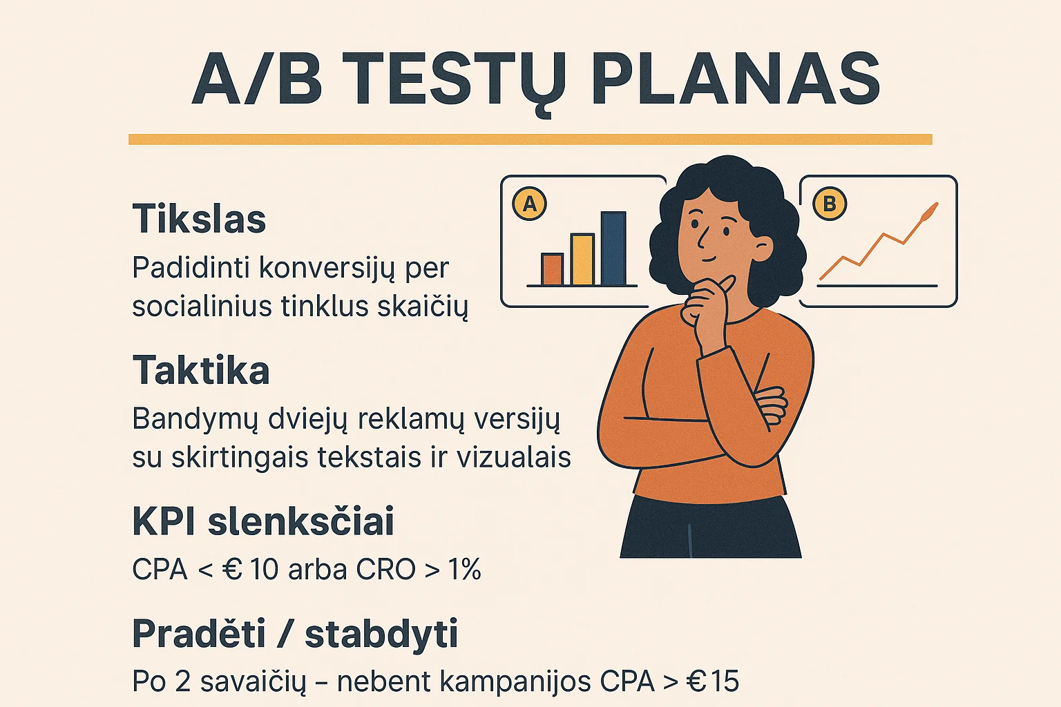 Greiti šablonai: auditorija × formatas × KPI kiekvienam tinklui (kopijuok → įklijuok)