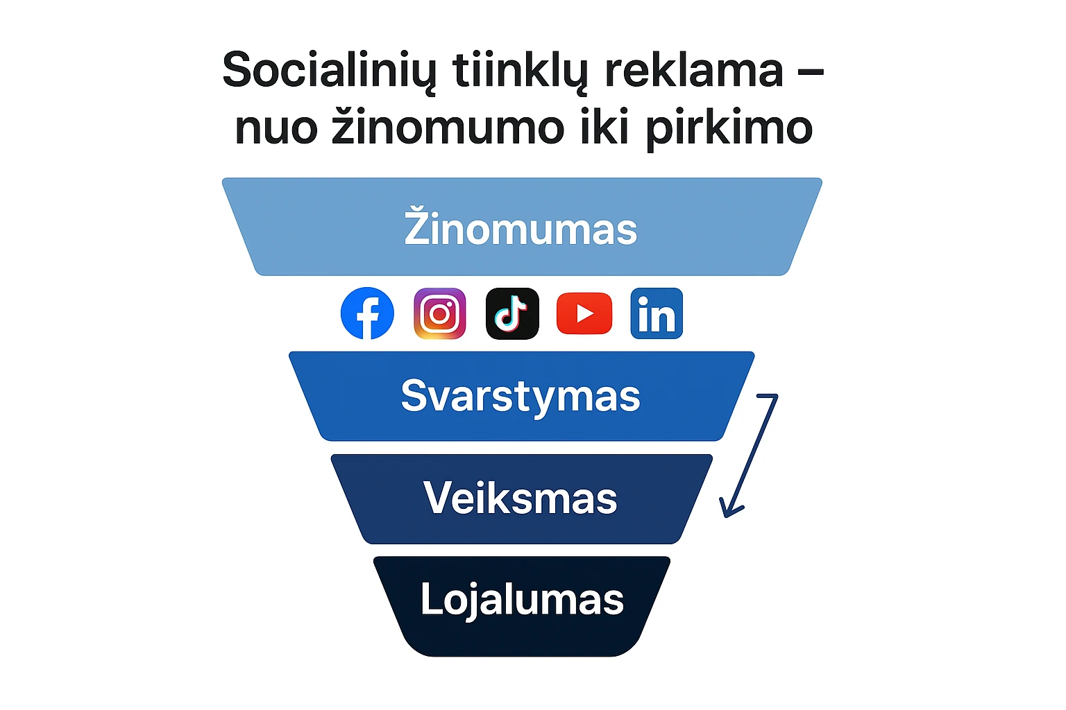 Ekosistema ir platformos (kanalai)