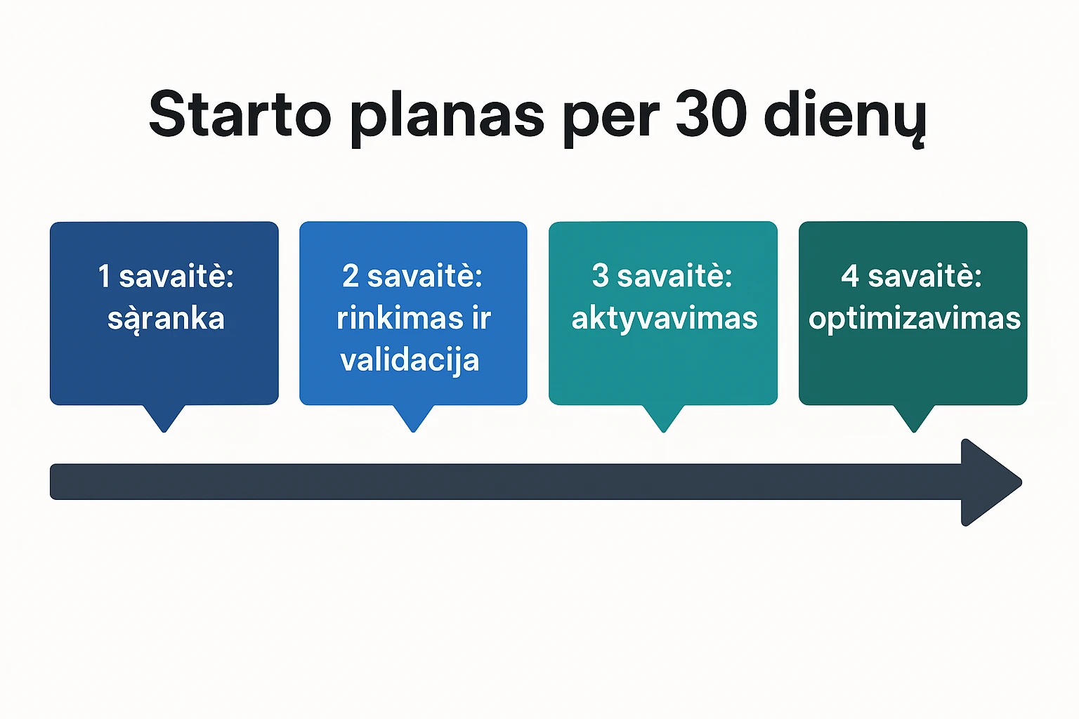 30 dienų starto planas