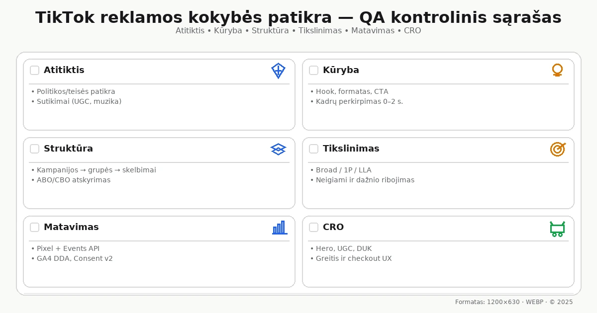 QA: atitiktis, kūryba, struktūra, tikslinimas, matavimas, CRO