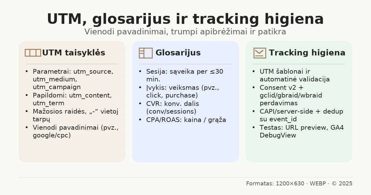 UTM, glosarijus ir tracking higiena – trys kortelės su taisyklėmis ir patikra