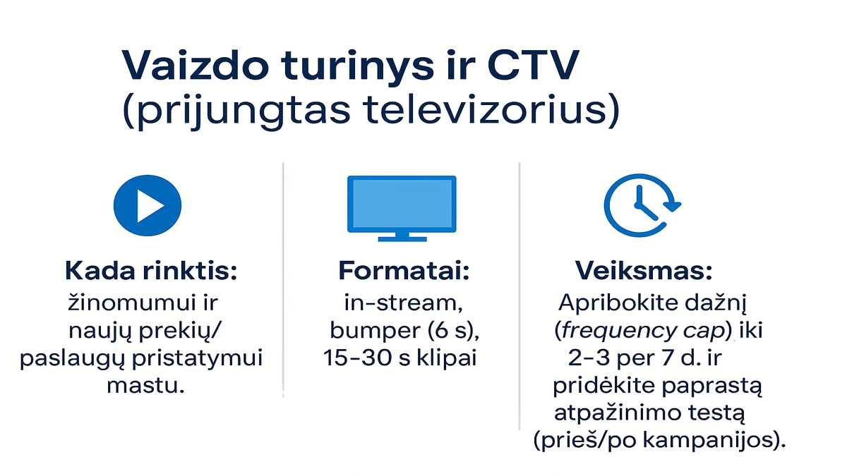 Vaizdo turinys ir CTV (prijungtas televizorius): žinomumo pristatymams; formatai – in-stream, bumper (6 s), 15–30 s; taikyti dažnio ribą ir atpažinimo testą