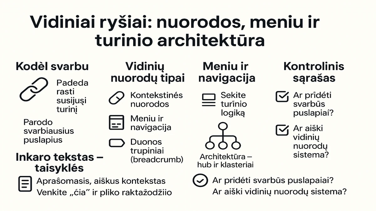 Vidiniai ryšiai: nuorodos, meniu ir turinio architektūra – kodėl svarbu, vidinių nuorodų tipai, inkaro teksto taisyklės, meniu/navigacija ir kontrolinis sąrašas (hub–klasteriai).