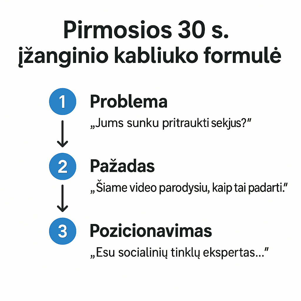 Pirmosios 30 s. – hook formulė