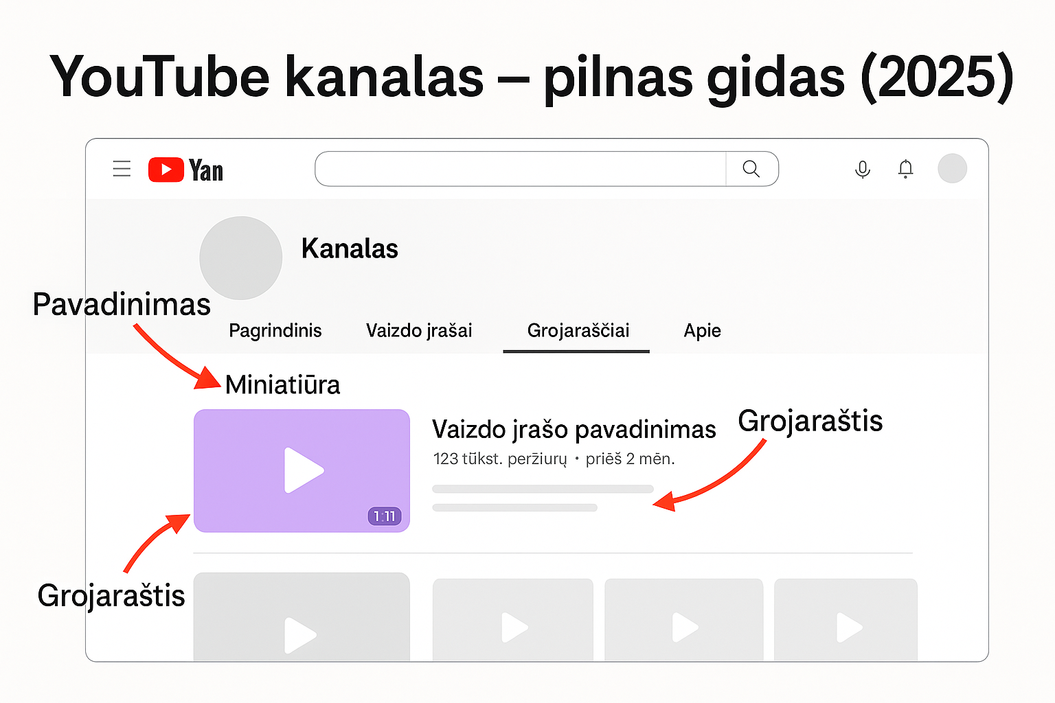 YouTube kanalas – pilnas gidas pradedantiesiems